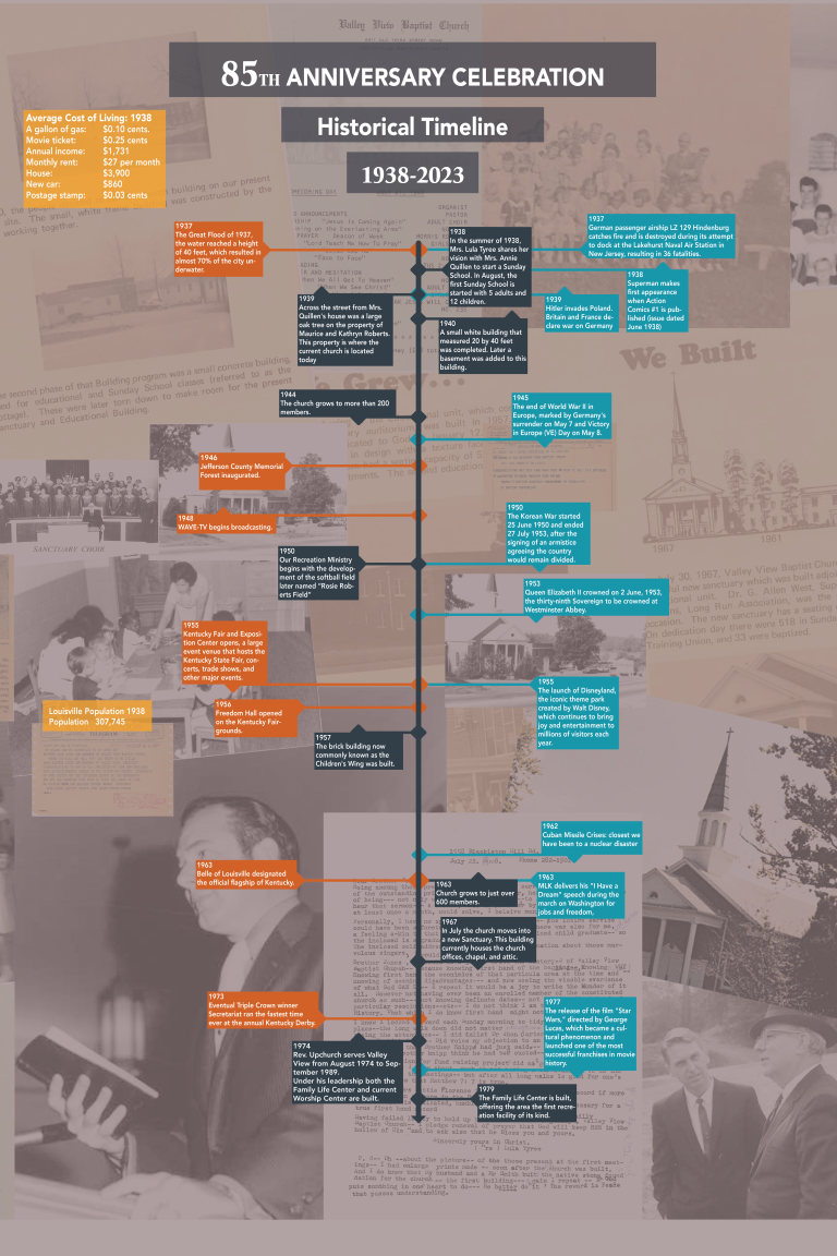 85th Anniversary Historical Timeline 1938-1979