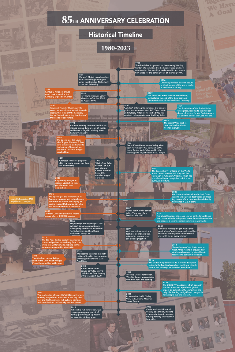 85th Anniversary Historical Timeline 1980-1923